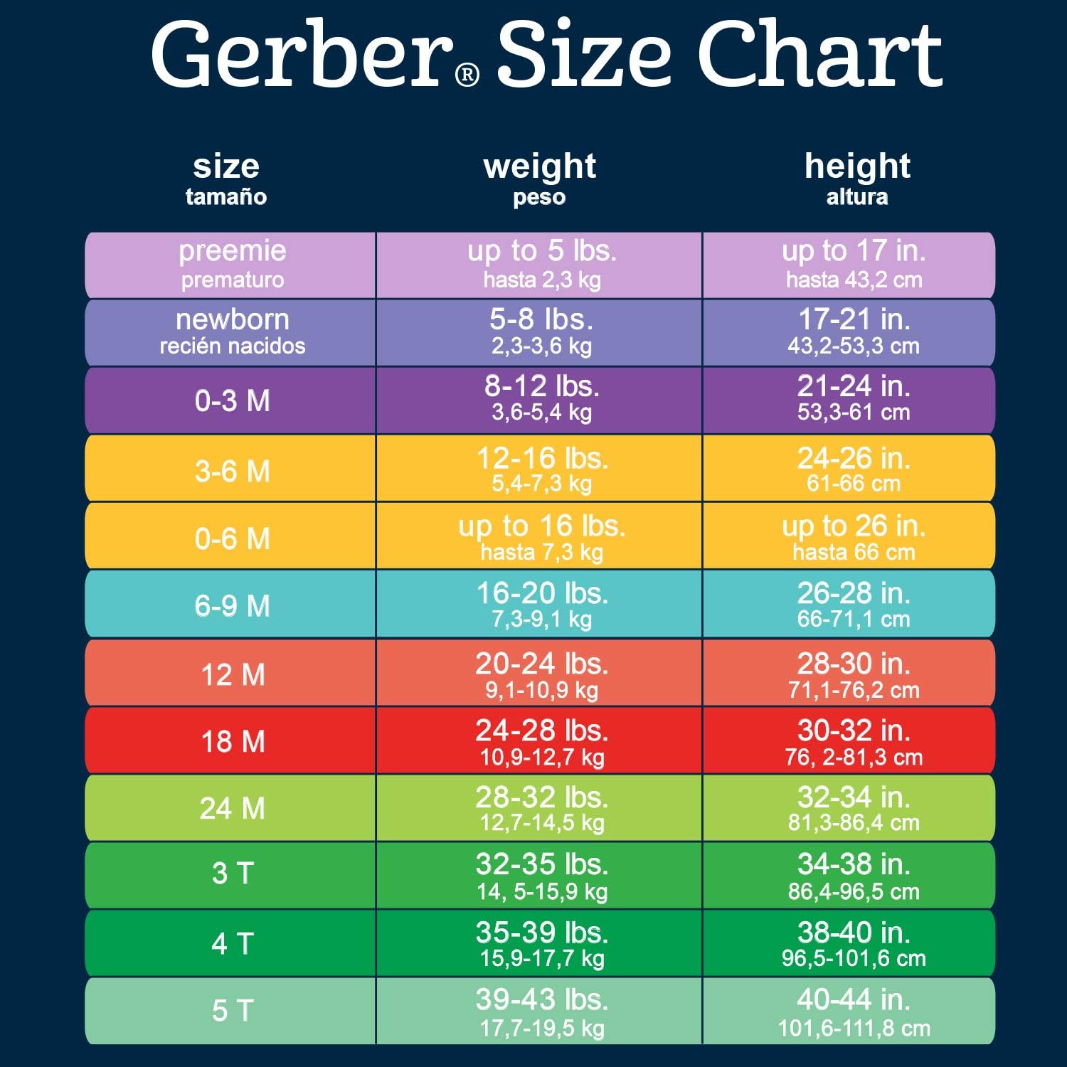 Gerber Baby Girls 2-pack Sleep n Play