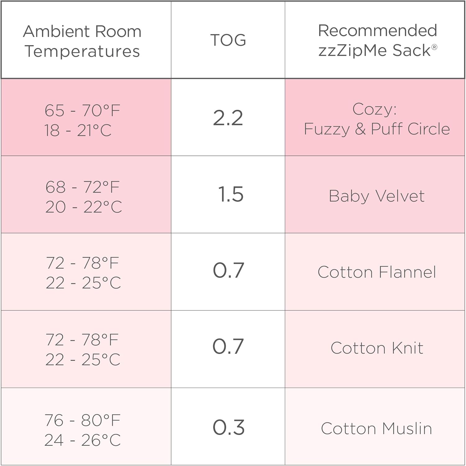 Cotton Flannel Zippersleeper Made in USA Pastel Pink 3-6 Months