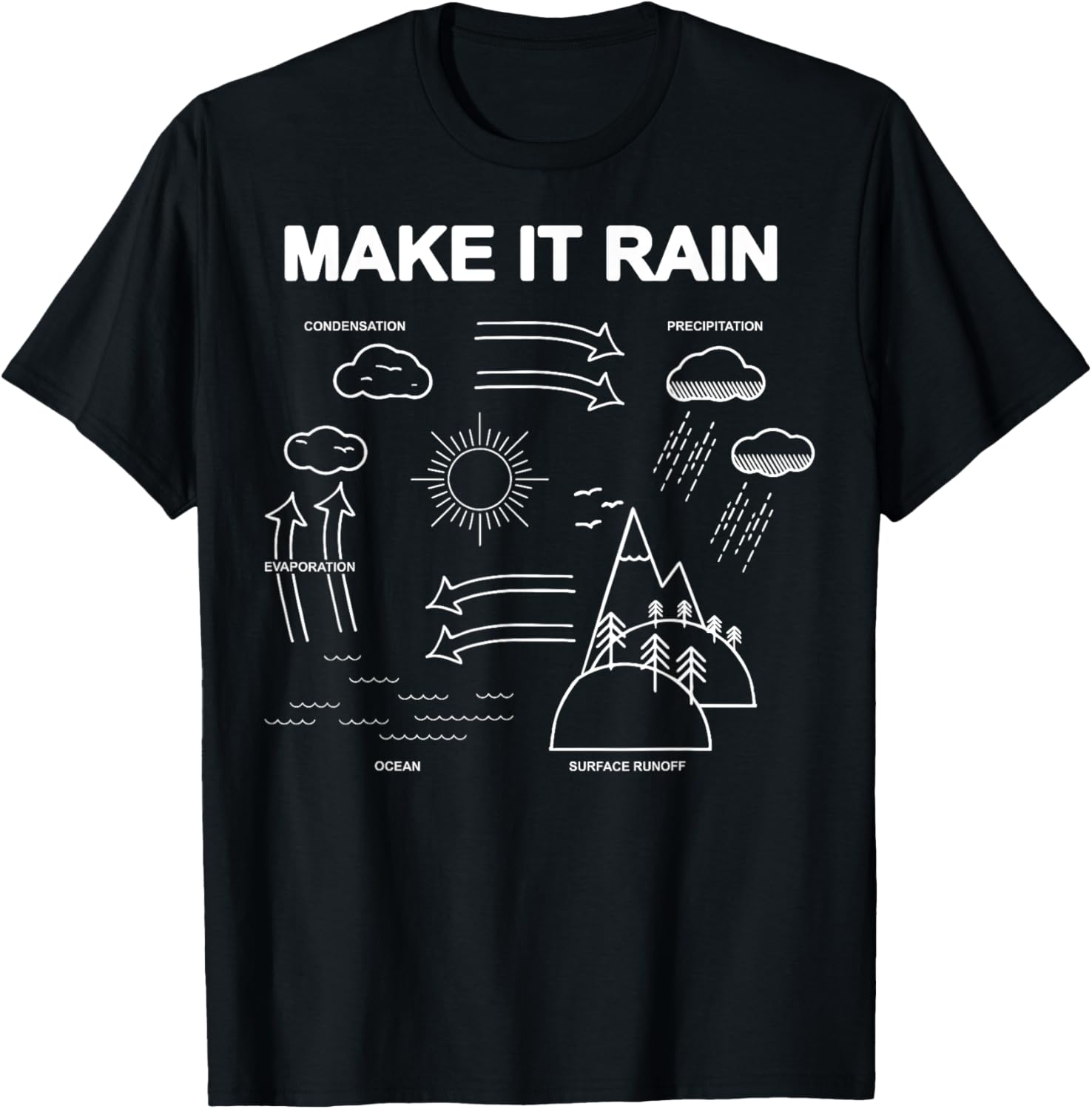 Make It Rain Cycle Process Sketch T-Shirt by Trendy Apparel